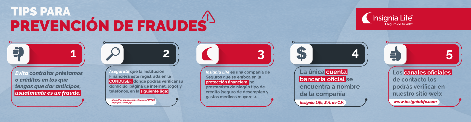 Prevencion de Fraudes
